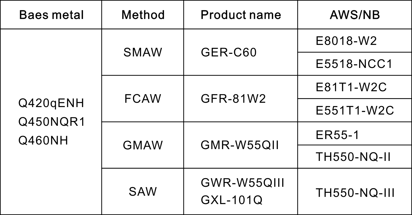 550MPa.png 550MPa.png