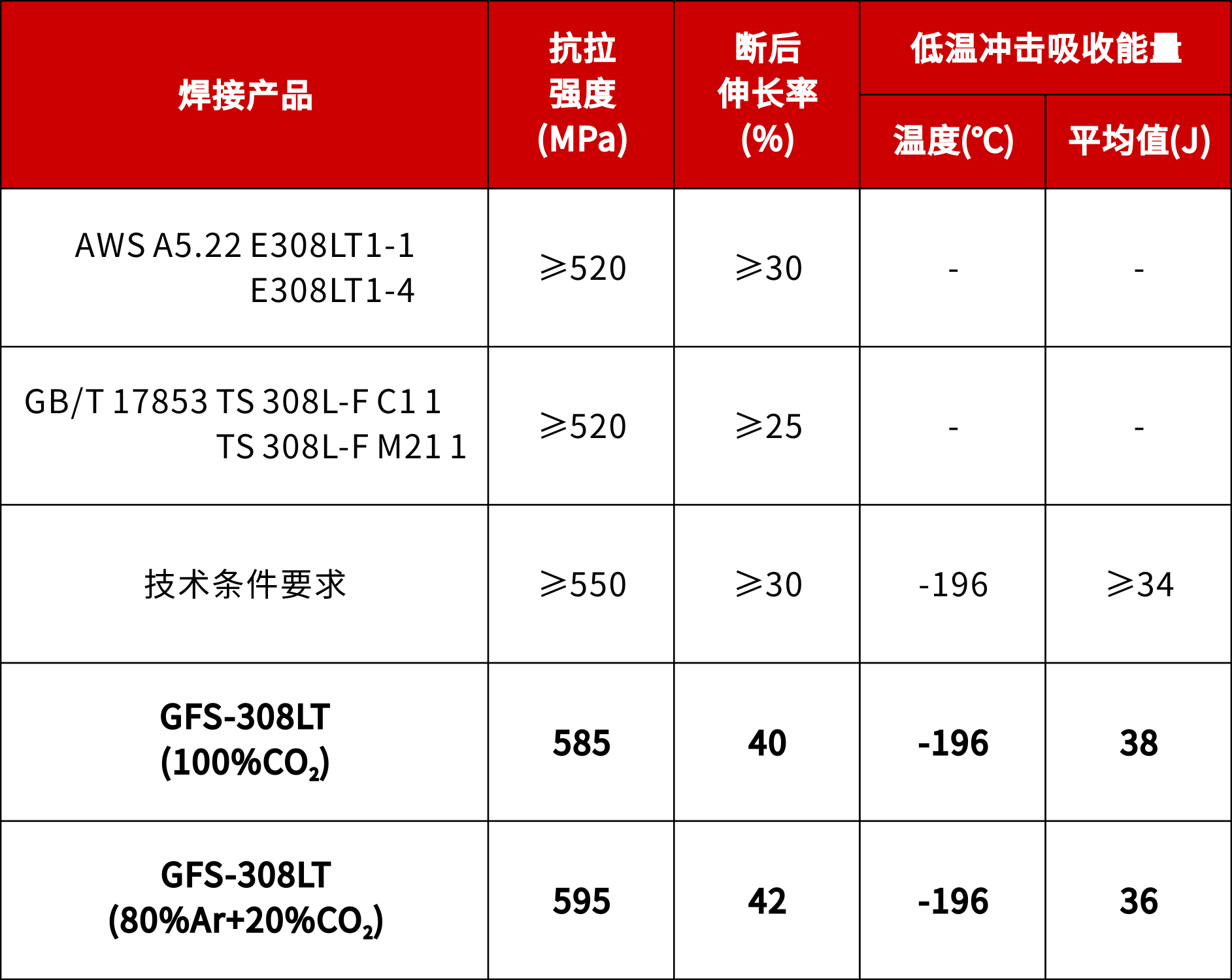 兼具高強(qiáng)度與低溫韌性的不銹鋼藥芯焊絲.png 兼具高強(qiáng)度與低溫韌性的不銹鋼藥芯焊絲.png
