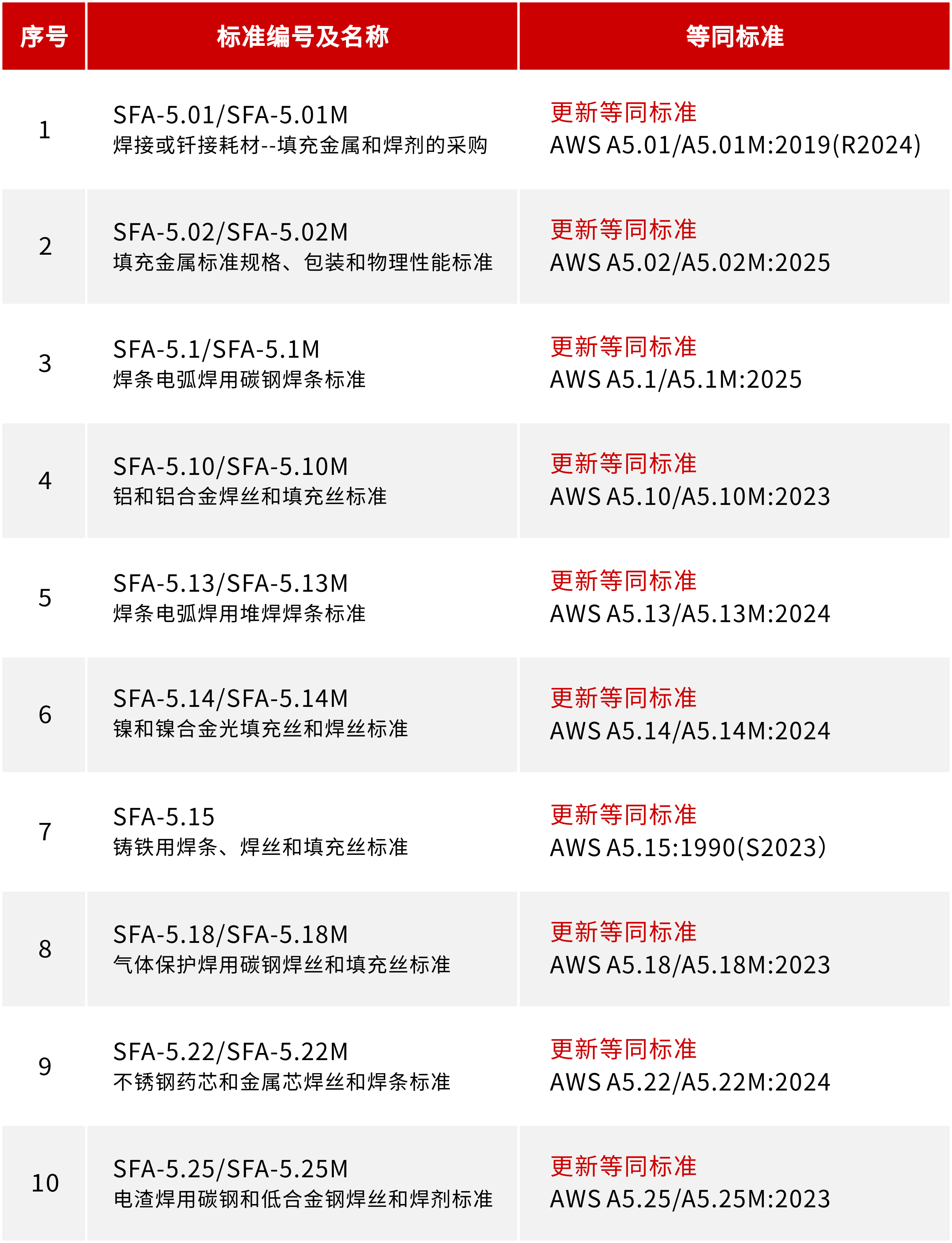 圖形1.png 圖形1.png